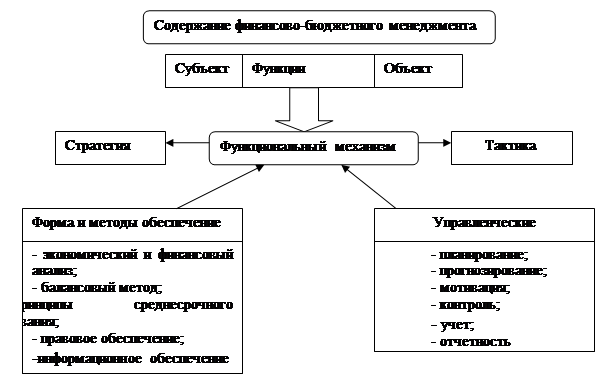 Сущность образа организация машина