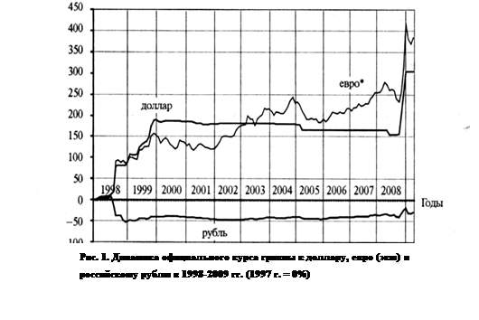 Доллар в 1999. Курс доллара в 1999. Курс доллара в 1999 году. Курс доллара в 1998-1999.