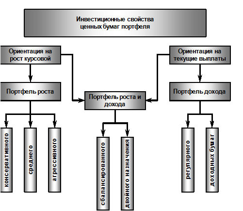 Курсовая работа инвестиционный проект