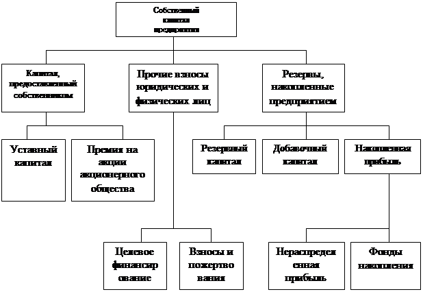 Типы ресурсов схема