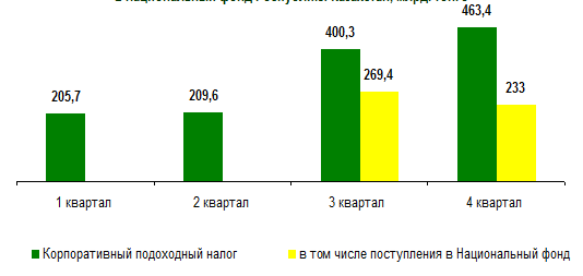 анализ состава и структуры основных средств предприятия таблица. поступления в том числе и. поступить в вуз. поступление в вузы 2021 даты. порядок поступления в вуз.