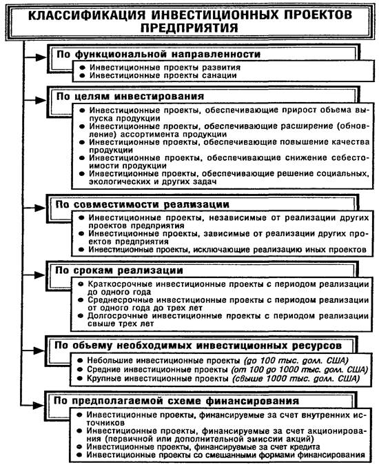 Оценка рисков инвестиционного проекта курсовая