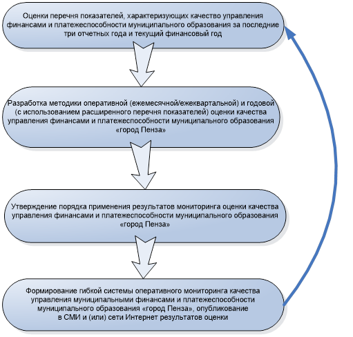 Пособия проблемы