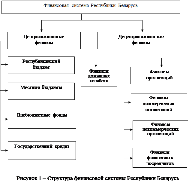 Пособие финансовый контроль