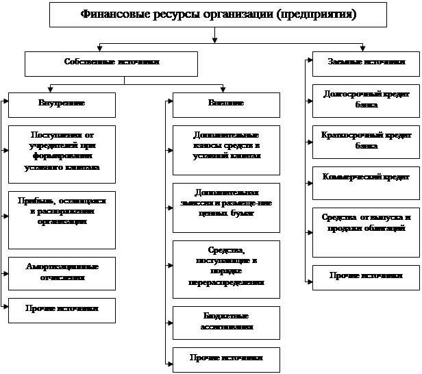 Финансовые ресурсы предприятия. Оценка эффективности использования финансовых ресурсов предприятия.. Коэффициент эффективности использования финансовых ресурсов. Показатели эффективности финансовых ресурсов. Показатели использования финансовых ресурсов предприятия.