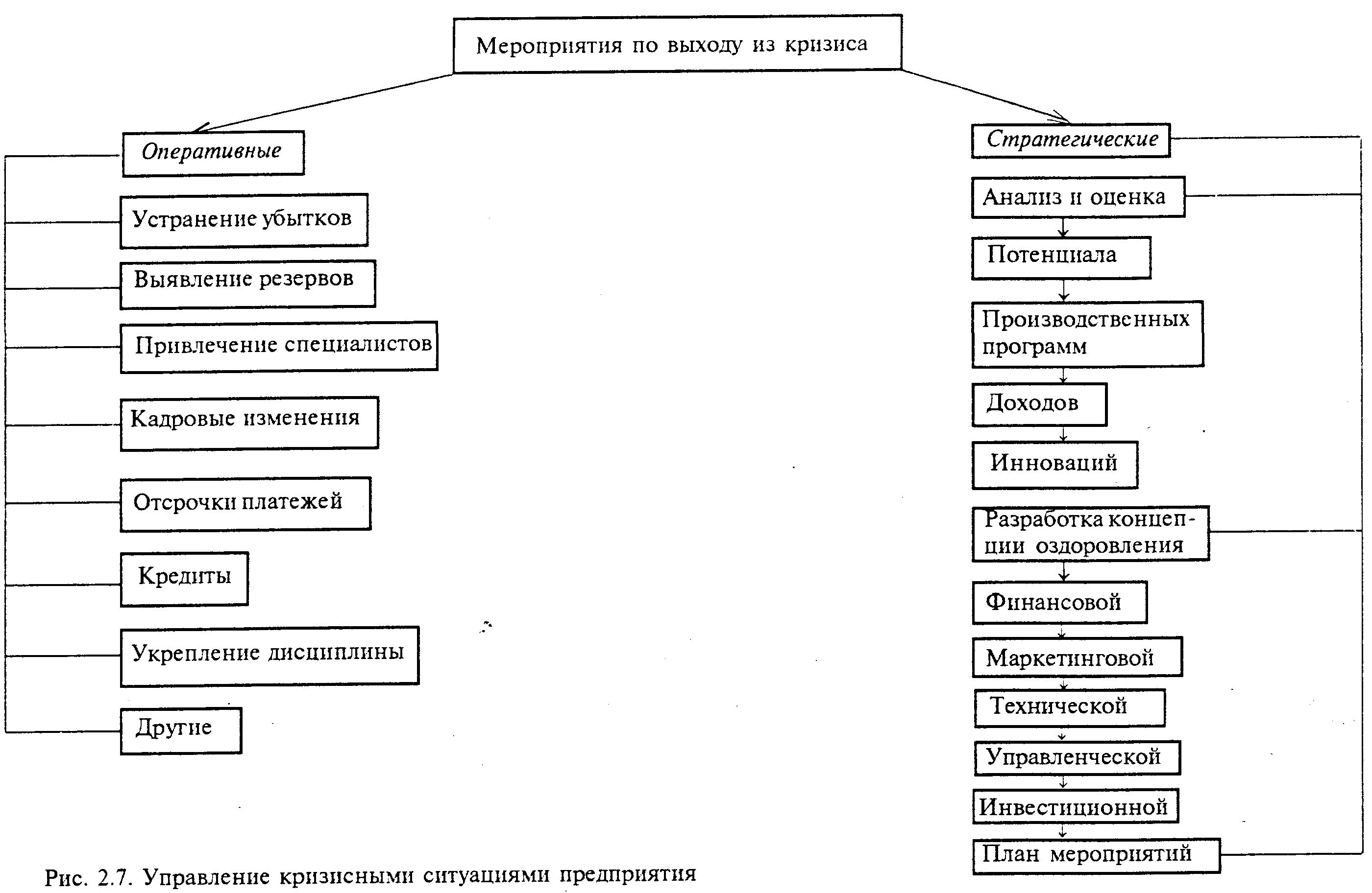 План выхода из кризиса