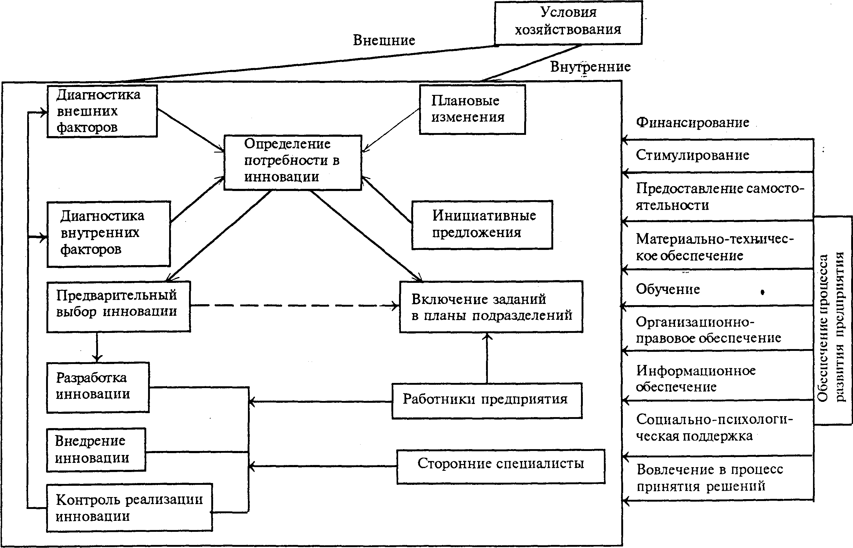 Построить схему связи субъекта хозяйствования во внешней экономической среде