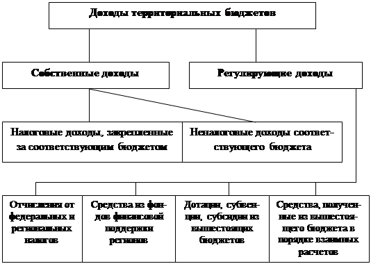 Схема бюджетного устройства рф