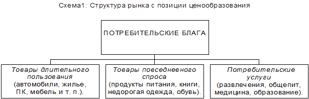 Что такое потребительские блага технология 5 класс презентация