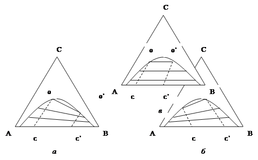 Фазовые диаграммы трехкомпонентных систем