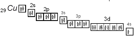 Электронная схема меди в химии