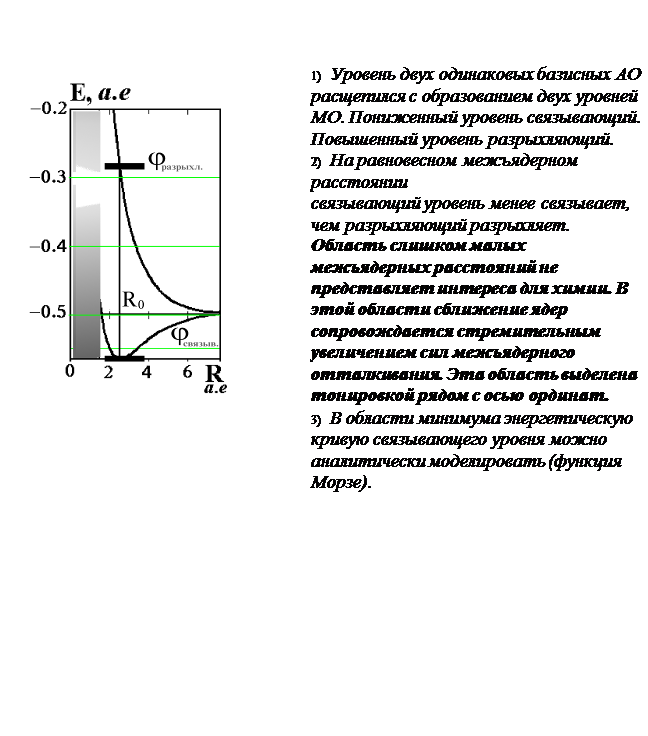 Mo свойства