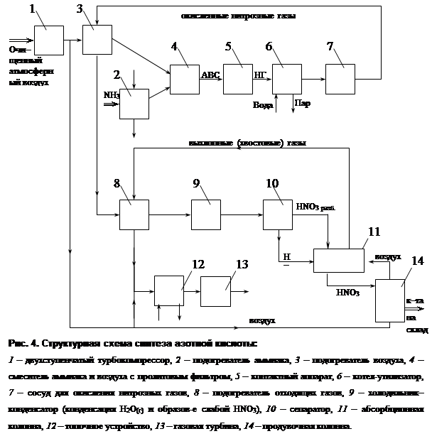 Операторная схема хтс