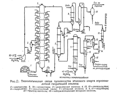 Технологическая схема производства этилена - 85 фото