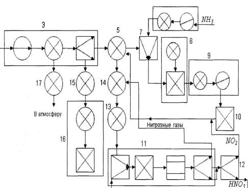 Операторная схема процесса