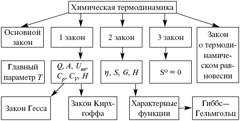 Термодинамика в химии картинки