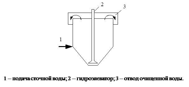Песколовка для очистки сточных вод схема