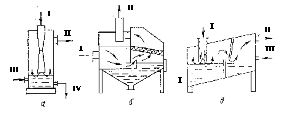 Промывной скруббер схема