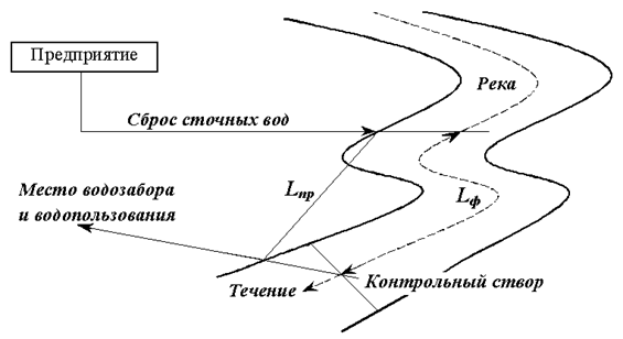 Карта сброса сточных вод