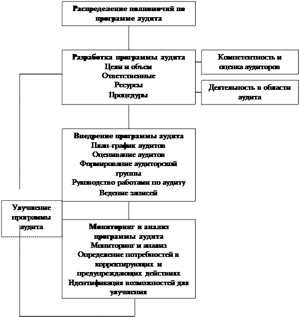 Порядок проведения экологического лицензирования схема