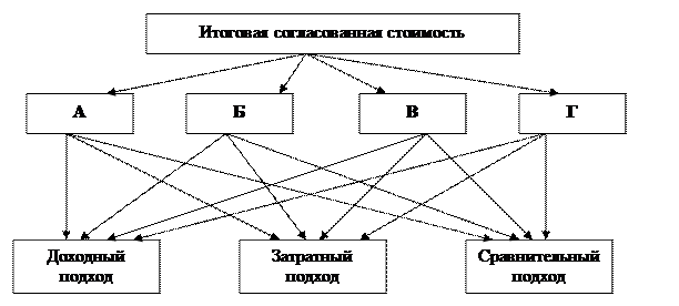 Связи с особенностями функционирования и