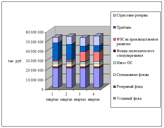 Анализ банка задачи