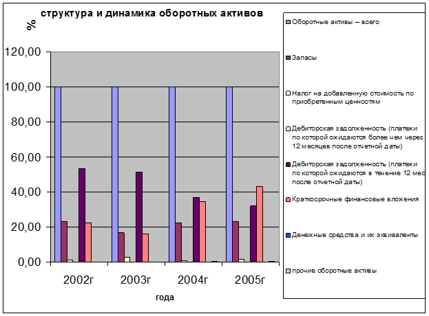 Анализ пособия