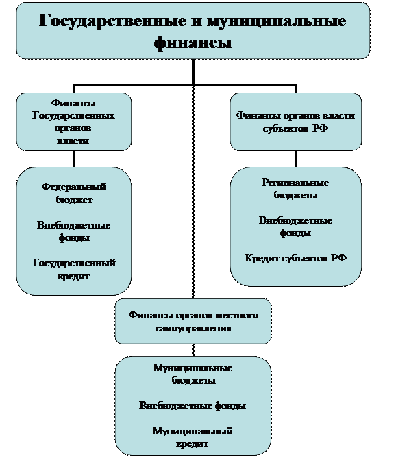 4 муниципальные финансы