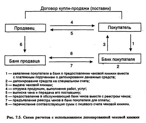 Денежные расчеты организации