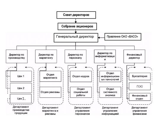 Система управления торговым предприятием схема