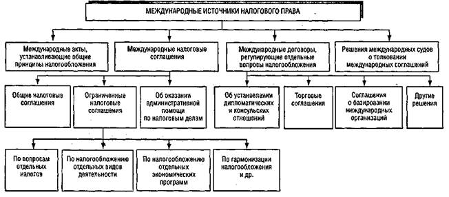 Направления совершенствования торговой мебели