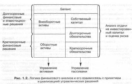 Блоки финансового анализа. Роль финансового анализа. Отличие финансового менеджмента от финансового анализа. Составная и комплексная финансовые операции. «Заинтересованные пользователи финансового анализа»?.