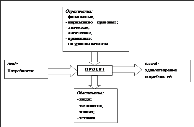 Обучение проектный анализ