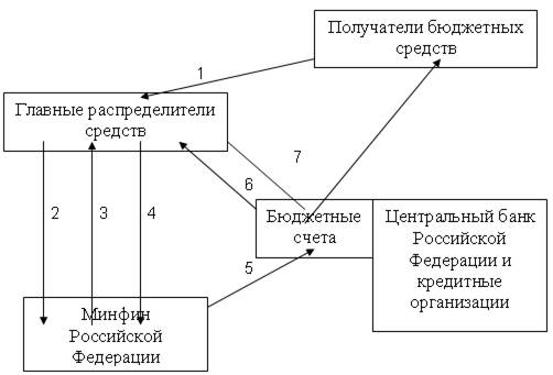 Бюджета получатель. Получатели бюджетных средств. Получатели средств бюджета это. Получатель средств.