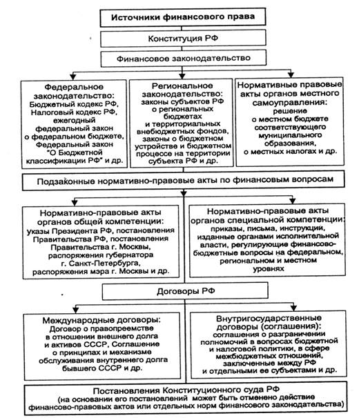 Оценка жизнеспособности и финансовой реализуемости проекта реферат