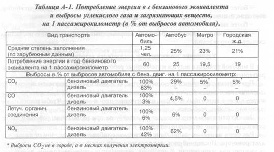Автомобильные дороги реферат
