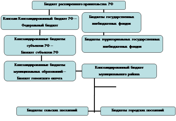 Финансовые ресурсы мира схема