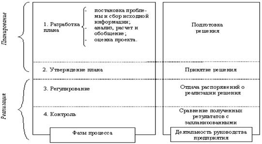 Разработка бюджета проекта курсовая