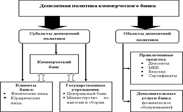 Депозитная карта определение