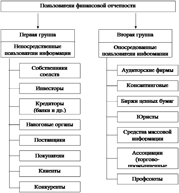 Характеристика схемы обработки данных бухгалтерии