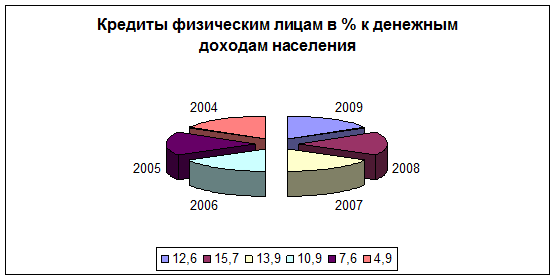Структура активов россельхозбанка. Россельхозбанк структура кредитного портфеля. Кредитный комитет банка анализирует кредитный портфель. Структура активов россельхозбанка. Анализ кредитования юридических лиц vamodobreno вамодобрено.