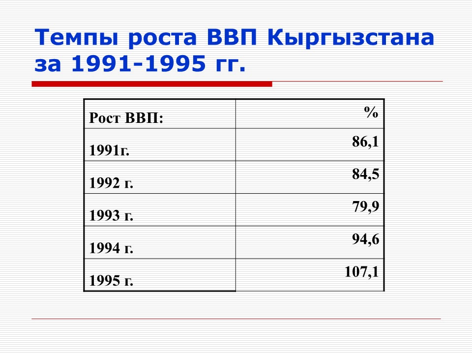 Ввп кыргызстана 2023