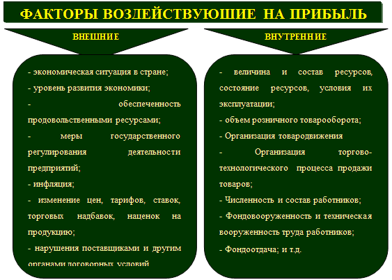 Какие внешние и внутренние. Внешние и внутренние факторы управления прибылью. Внешние ивнутрение факторы. Факторы влияющие на прибыль объективные субъективные. Внешние факторы и внутренние факторы.