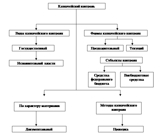 Ст предприятием