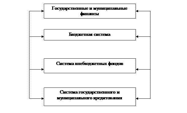 Финансовый анализ проекта реферат