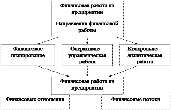 Финансовые организации курсовая