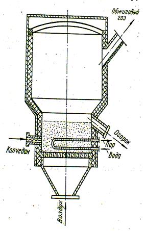 Получение железа и серной кислоты из пирита. Обжиг пирита реакция. Получение колчедана. Технологическая схема производства серной кислоты. Получение колчедана.