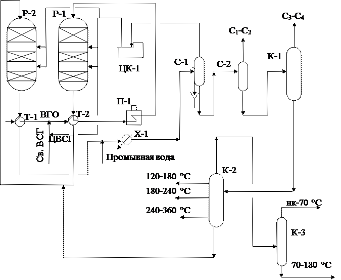 Технологическая схема установки одноступенчатого гидрокрекинга вакуумного газойля