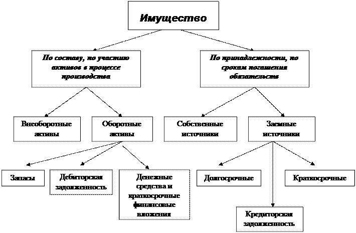 Покажите на конкретных примерах