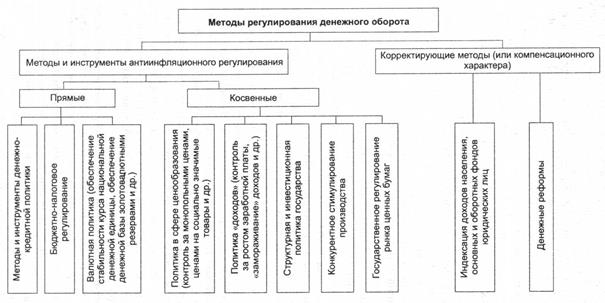 Регулируемая денежная система